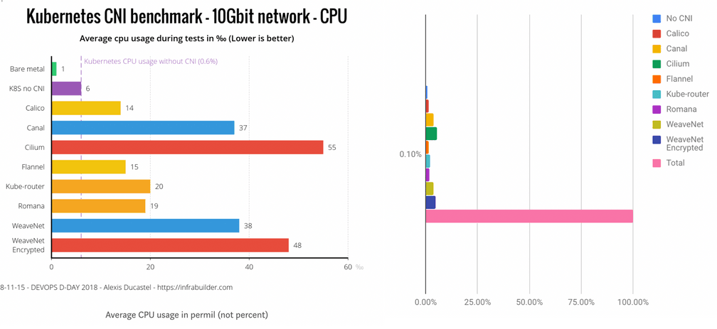 CPU consumption