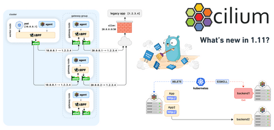 What’s new in Cilium 1.11? Service Mesh Beta, Topology Aware Routing, OpenTelemetry